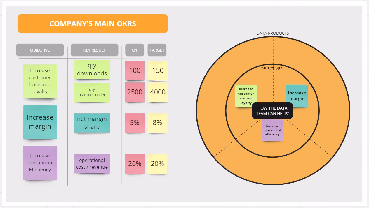 Set the main company goals on the left and copy them to the Objectives part of the framework disc.